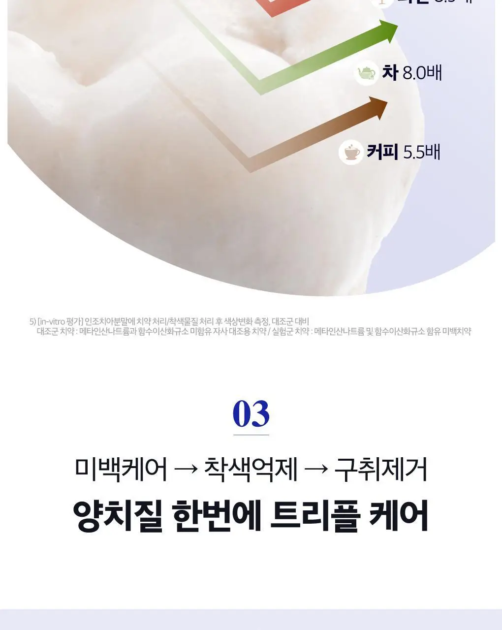 [미백케어] 루치펠로 화이트닝 오리지날 치약 110g 2종 택 1 (단품, 25g기획) 상세페이지 12